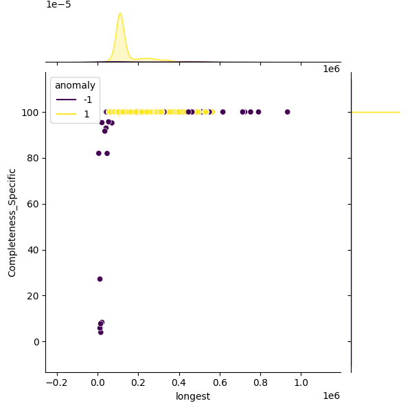 Yersinia pestis_sample_longest_Completeness_Specific.png